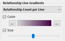 Relationship Gradients Options Relationship Gradients Options