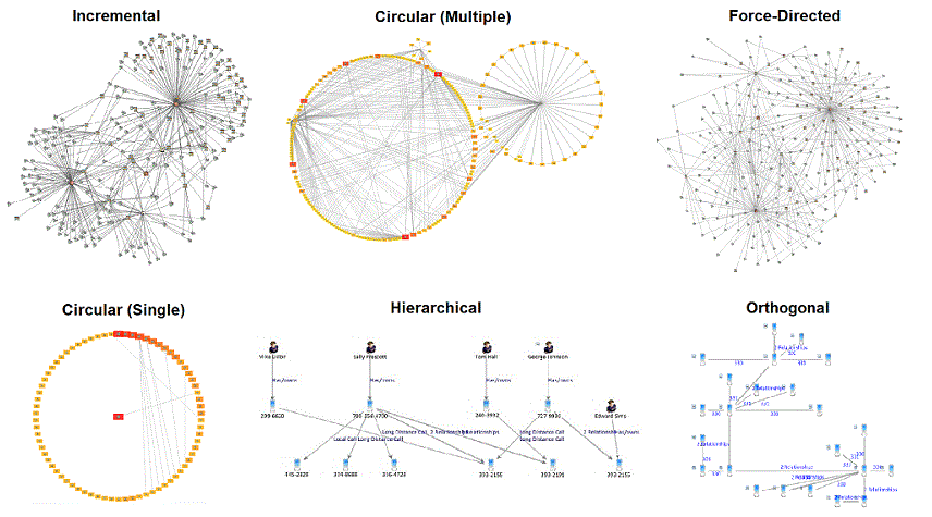 Link Analysis Chart Layout Options